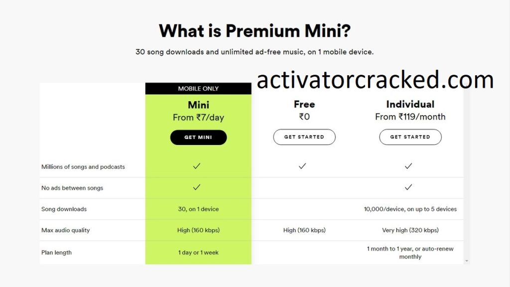 Spotify Premium 8.4.94 Crack + License Number Free Download