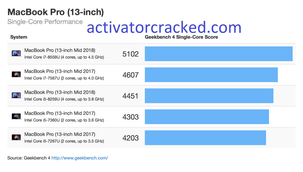 Geekbench Pro 5.1.0 Crack + Activation Number [Latest]